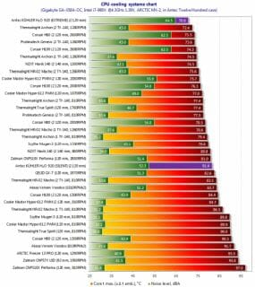 17 cpu cooling systems chart