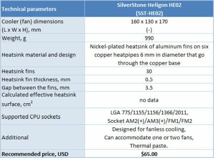 2 silverstone heligon hE02 table specs