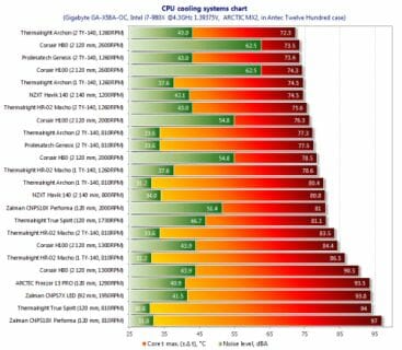 34 cpu cooling systems chart