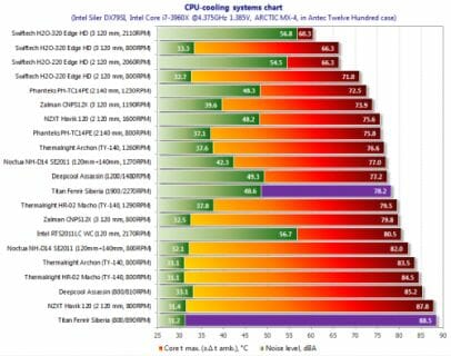 37 cpu cooling systems chart