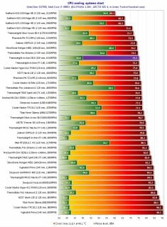 38 cpu cooling systems chart