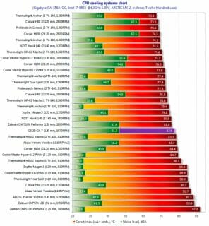 39 cpu cooling systems chart