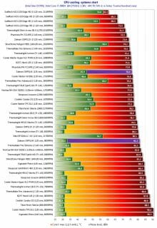 44 cpu cooling systems chart