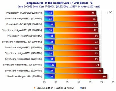 44 temperatures core i7 cpu kernel