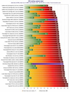 47 cpu cooling systems chart