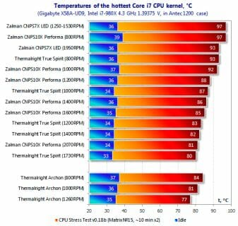 49 temperatures i7 cpu kernel