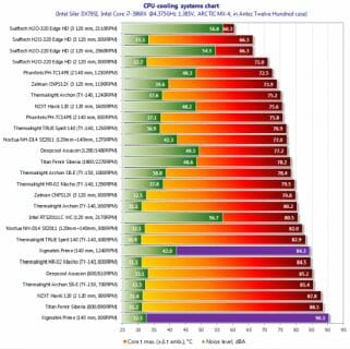 76 cpu cooling systems chart
