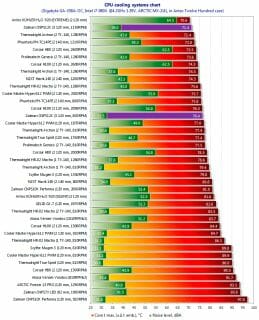 9 cpu cooling systems chart