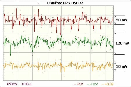 13 chieftec bps-850c2 voltage ripple