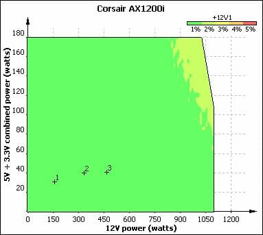 15 corsair ax1200i voltage stability