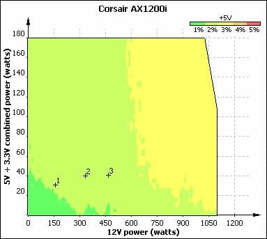 16 corsair ax1200i voltage stability