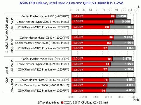 35 asus p5k deluxe intel core 2 extreme