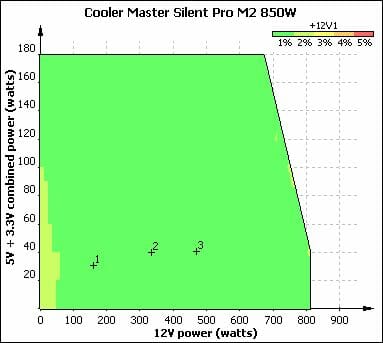 46 pro m2 850w voltage stability