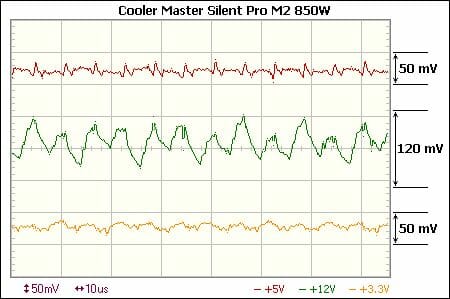 49 cooler master silne m2 850w voltage ripple