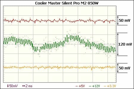 50cooler master silne m2 850w voltage ripple