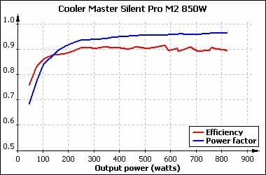 53 cooler master silne m2 850w noise