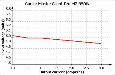 54 cooler master silne m2 850w