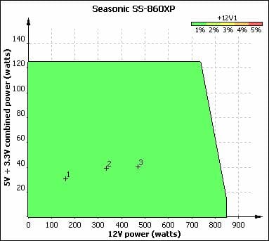 63 seasonic s-860xp voltage stability