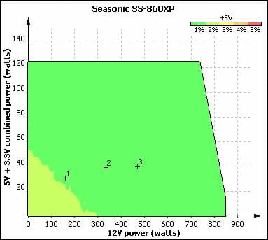 64 seasonic s-860xp voltage stability