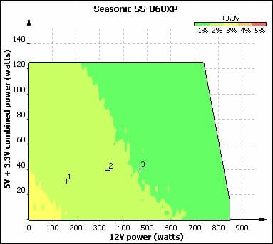 65 seasonic s-860xp voltage stability