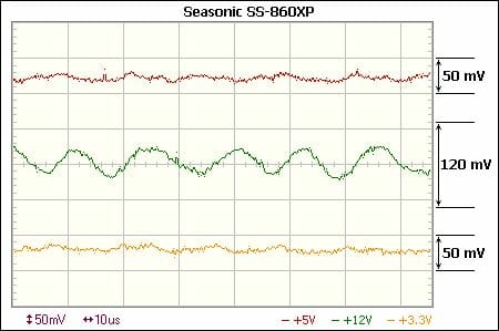 66 seasonic s-860xp voltage ripple