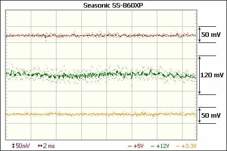 67 seasonic s-860xp voltage ripple