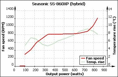70 seasonic s-860xp noise