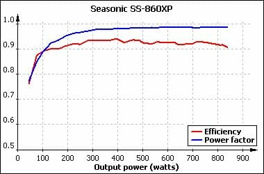 71 seasonic s-860xp noise