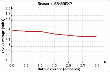72 seasonic s-860xp noise