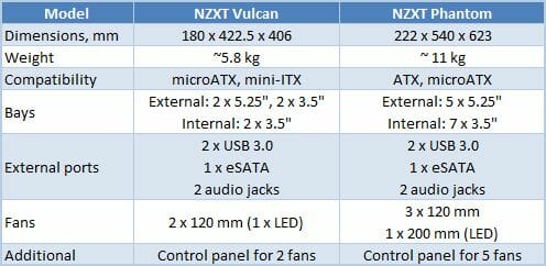 1 nzxt vulcan vs nzxt phantom table