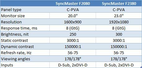 1 syncmaster f2080 and f2380 spec table