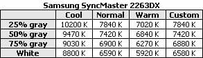 16 syncmaster 2263dx spec table