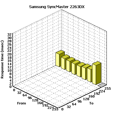 17 syncmaster 2263dx chart