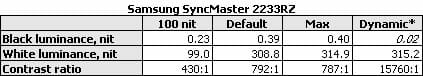 18 syncmaster 2233rz spec table