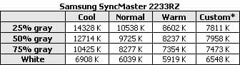 24 syncmaster 2233rz color temperature