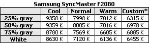 24 syncmaster f2080 spec table