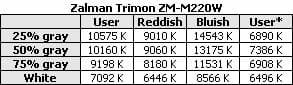 25 trimon zm-m220w spec table