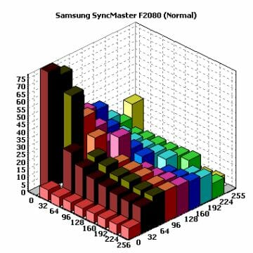 26 syncmaster f2080 normal chart