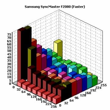 27 syncmaster f2080 faster chart
