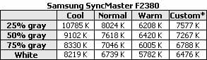 35 syncmaster f2380 spec table