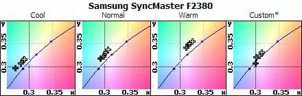 36 syncmaster f2380