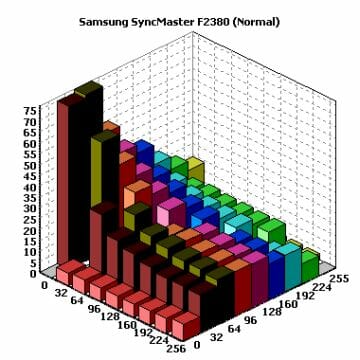 37 syncmaster f2380 normal chart