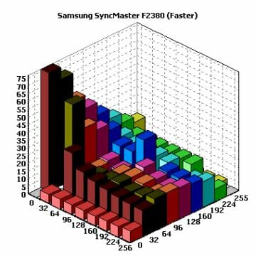 38 syncmaster f2380 faster chart