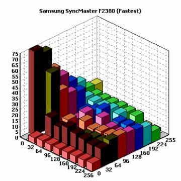 39 syncmaster f2380 fastest chart