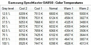 46 syncmaster sa850 color temperatures table
