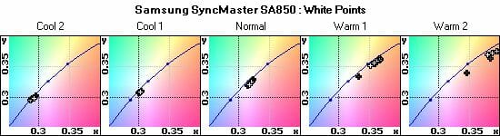 47 syncmaster sa850 white points