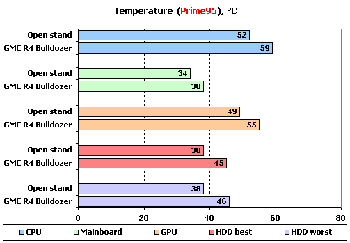 prime95 temperature