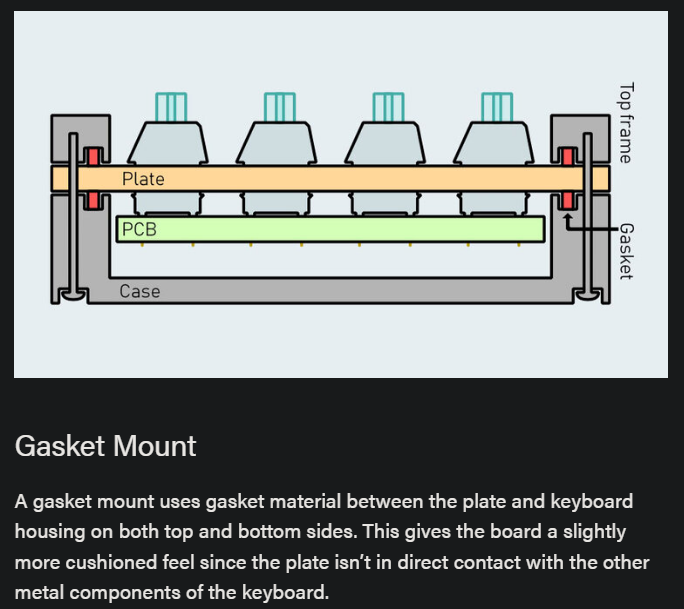 gasket mount