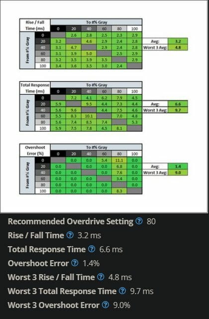 recommended overdrive settings