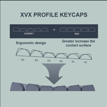 xvx keycaps profile